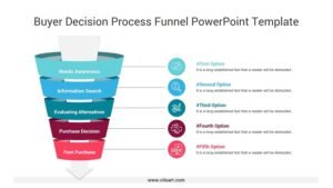 Buyer Decision Process Funnel PowerPoint Template