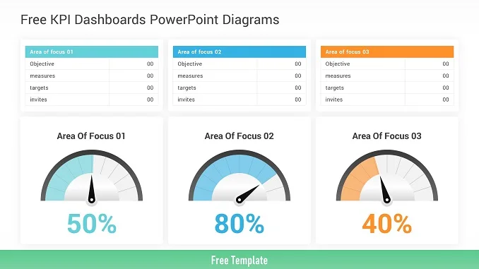 Free KPI Dashboards PowerPoint Diagrams