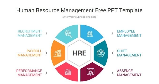 Human Resource Management Free PPT Template