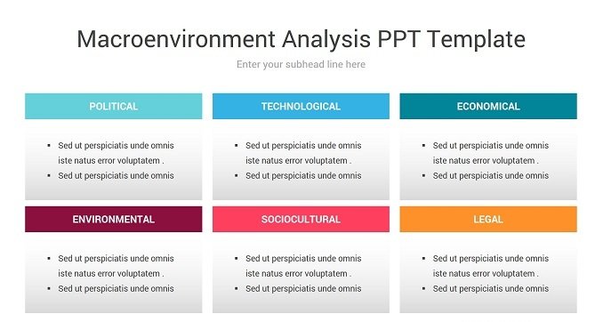 Macroenvironment Analysis PPT Template