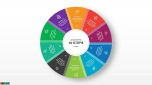 10 Steps Modern Circle Chart PPTX Infographics