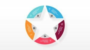 5 Steps Circle Star PowerPoint Diagram Template