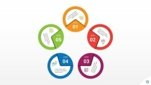 5 Steps Infographic Design For PowerPoint Templates