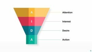 Free Sales Funnel PowerPoint Infographics Template