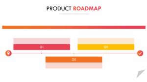Modern product roadmapModern product roadmap