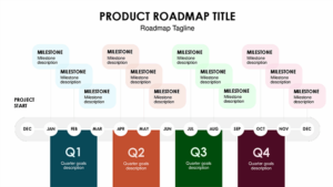 Quarterly product roadmap timeline