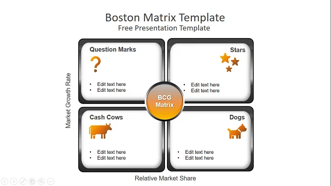 Boston Matrix Infographics Presentation Template feature image