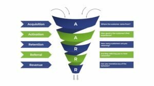 aarrr-metrics-free-funnel-powerpoint-diagram