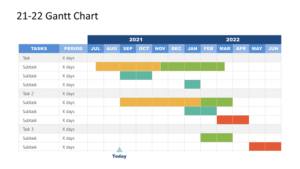 Year 2021-22 Gantt Chart for project management presentation feature image