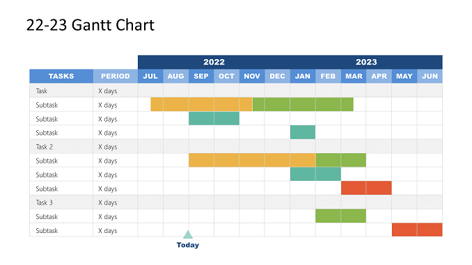 Year 2022-23 Gantt Chart for project management presentation feature image