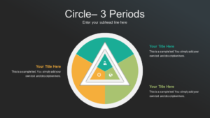 Circle 3 Periods presentation template feature image