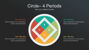 Circle 4 Periods presentation template feature image