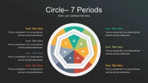 Circle 7 Periods presentation template feature image