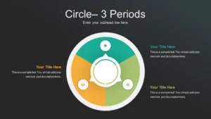 Dark Circle 3 Periods