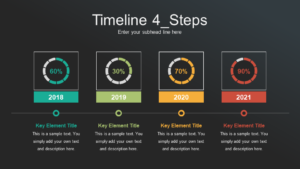 Four Steps Timeline