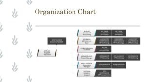 Minimalist-Organization-Chart