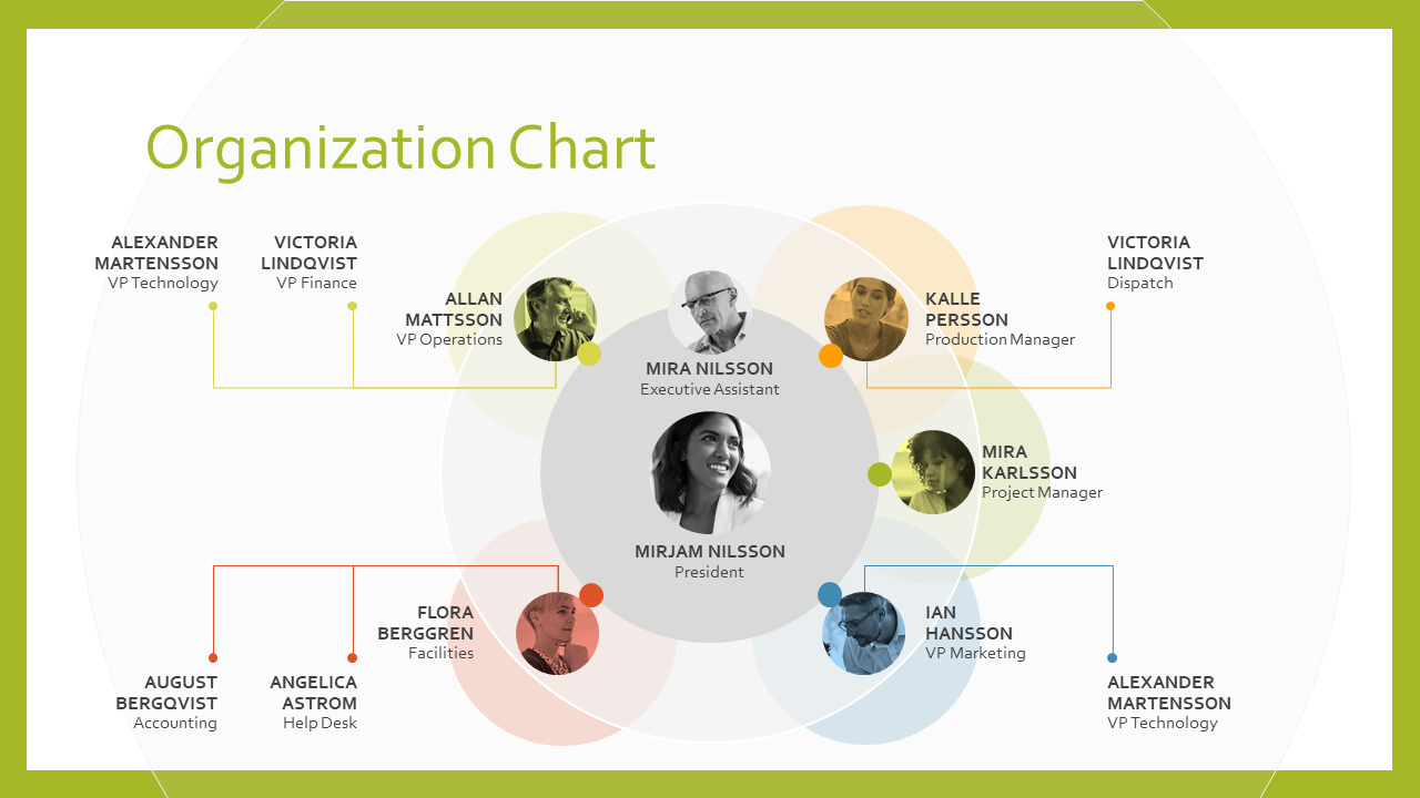 Organization Chart with Images feature image