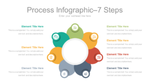 Process Infographics 7 Steps feature image