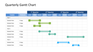 Quarterly Gantt Chart