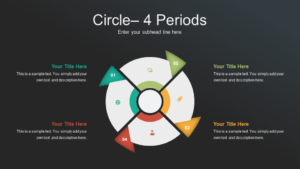 Radial Circle 4 Periods