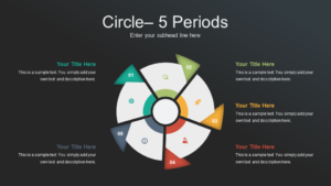 Radial Circle 5 Periods