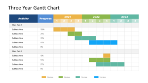 Three Years Gantt Chart Presentation design feature image