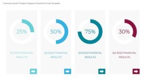 financial-growth-timeline-diagram-powerpoint-free-template