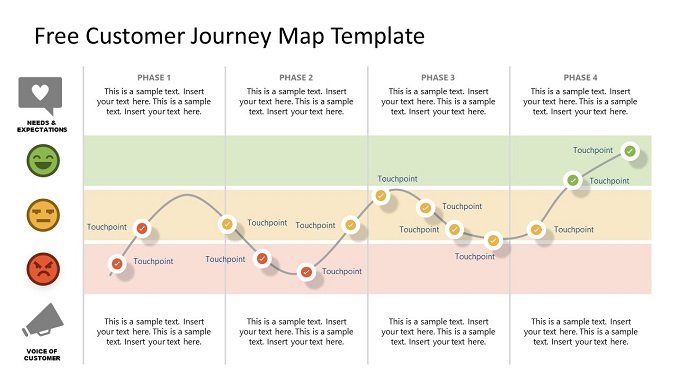 Customer journey map infographic for PowerPoint Feature Image