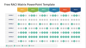 Free RACI Matrix PowerPoint Template feature image