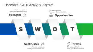 Horizontal SWOT Analysis Diagram feature image